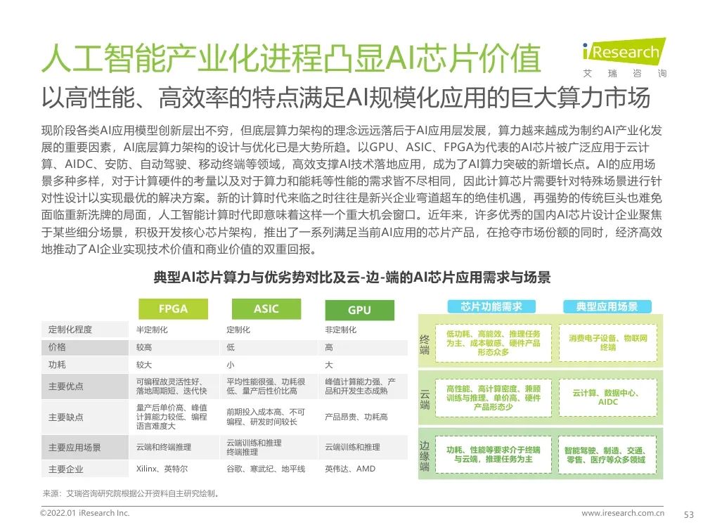 報告 | 2021年中國人工智能產(chǎn)業(yè)研究報告