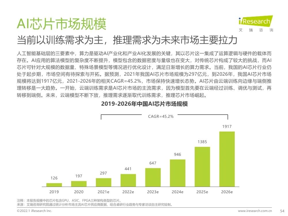 報告 | 2021年中國人工智能產(chǎn)業(yè)研究報告