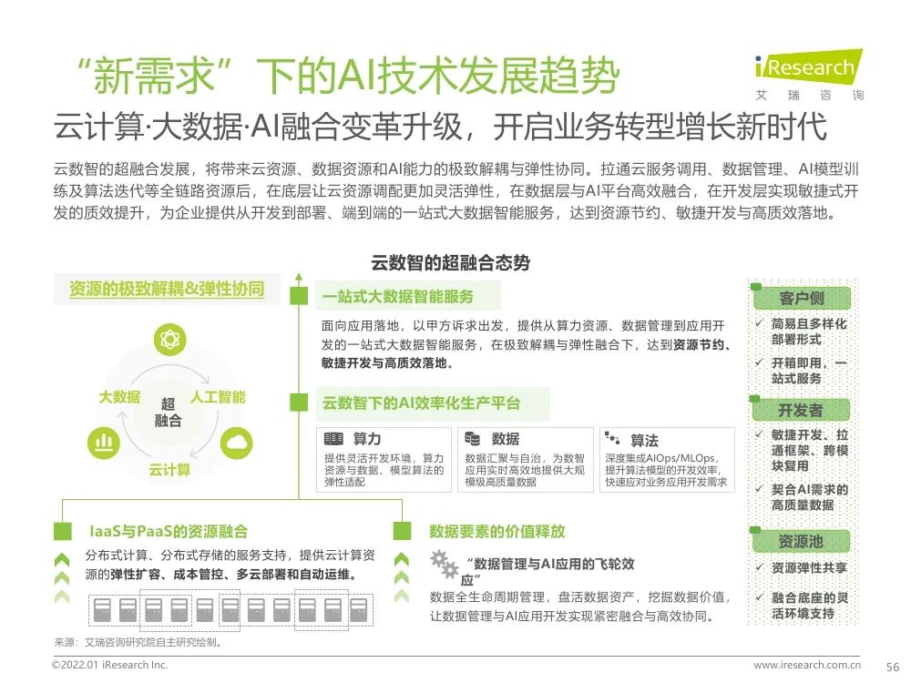 報告 | 2021年中國人工智能產(chǎn)業(yè)研究報告