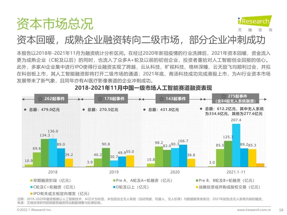 報告 | 2021年中國人工智能產(chǎn)業(yè)研究報告