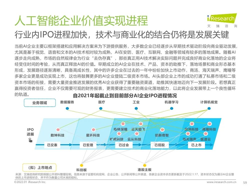 報告 | 2021年中國人工智能產(chǎn)業(yè)研究報告