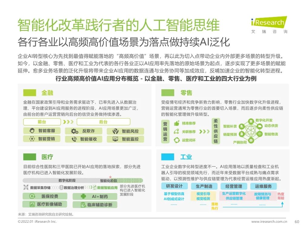 報告 | 2021年中國人工智能產(chǎn)業(yè)研究報告