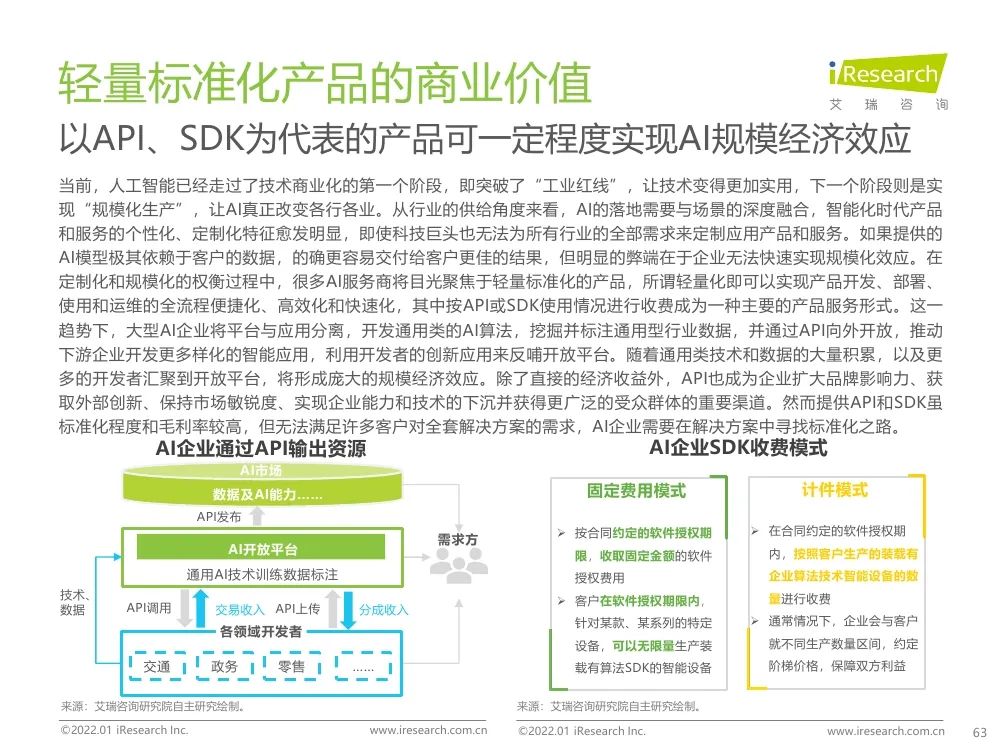 報告 | 2021年中國人工智能產(chǎn)業(yè)研究報告