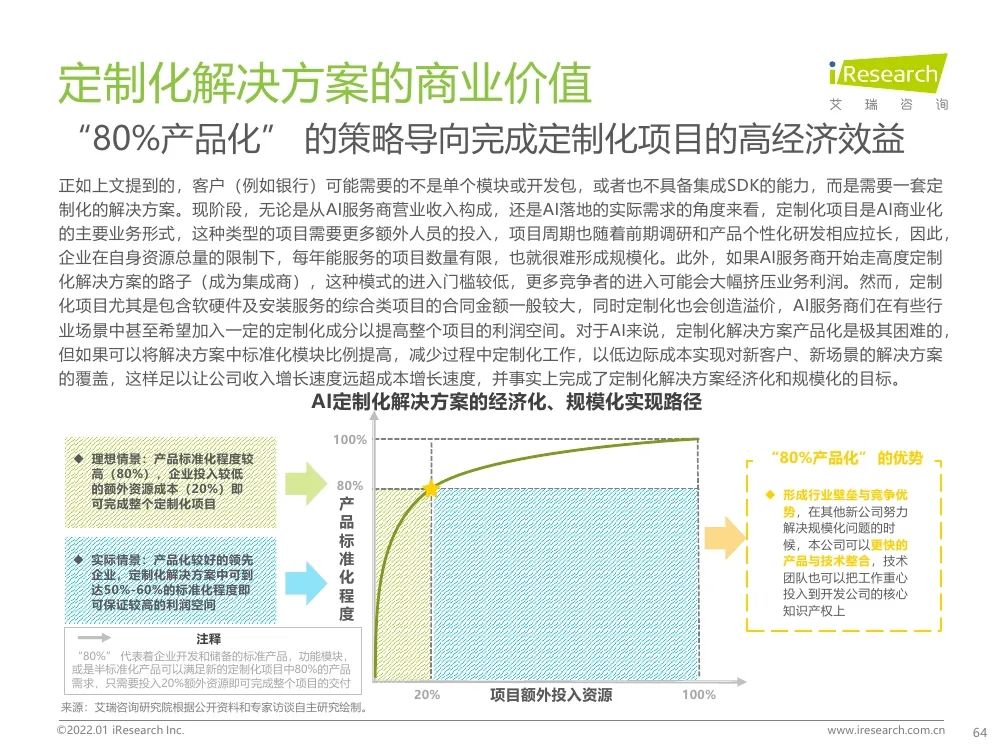 報告 | 2021年中國人工智能產(chǎn)業(yè)研究報告