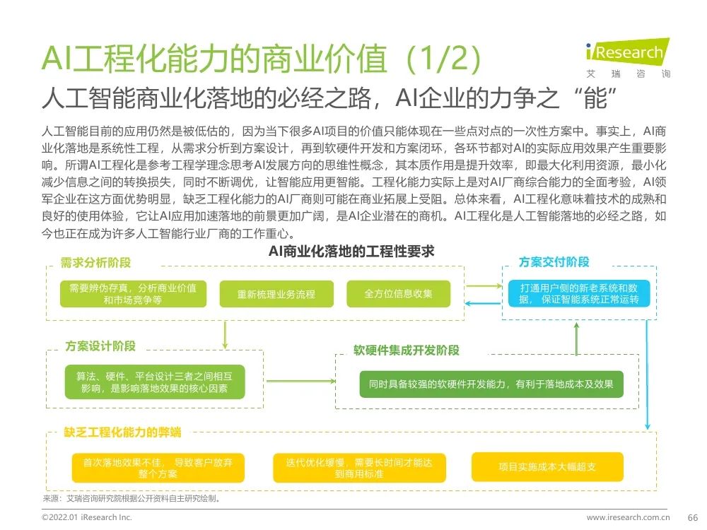 報告 | 2021年中國人工智能產(chǎn)業(yè)研究報告