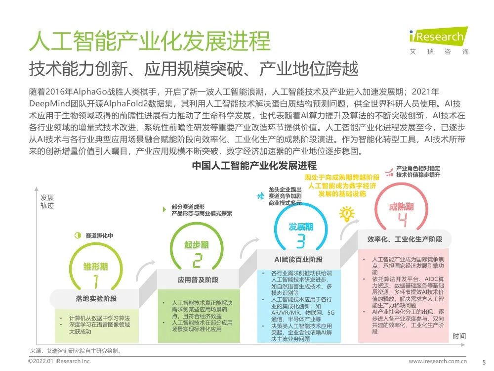 報告 | 2021年中國人工智能產(chǎn)業(yè)研究報告