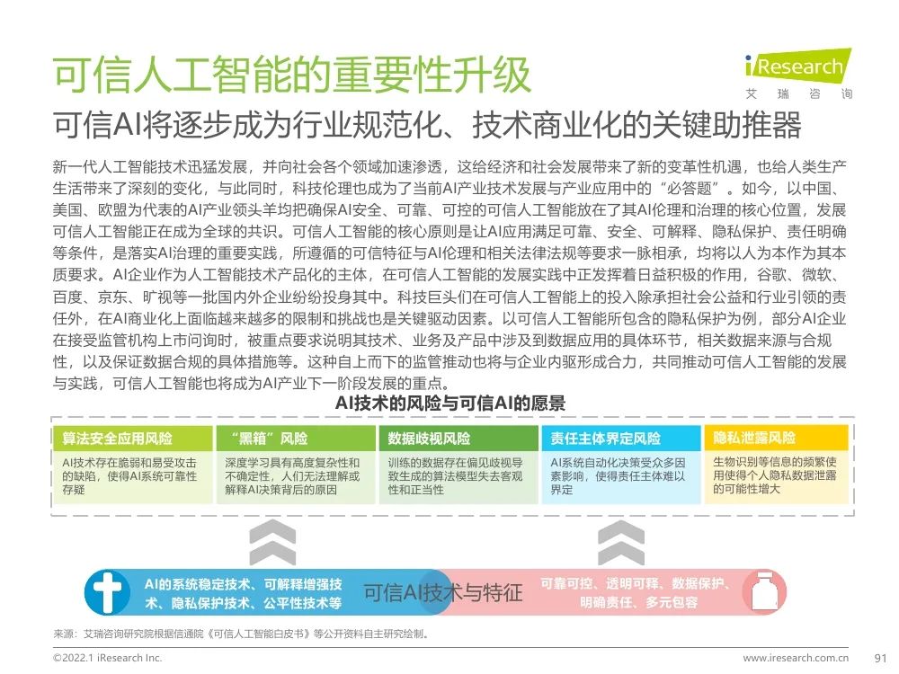 報告 | 2021年中國人工智能產(chǎn)業(yè)研究報告