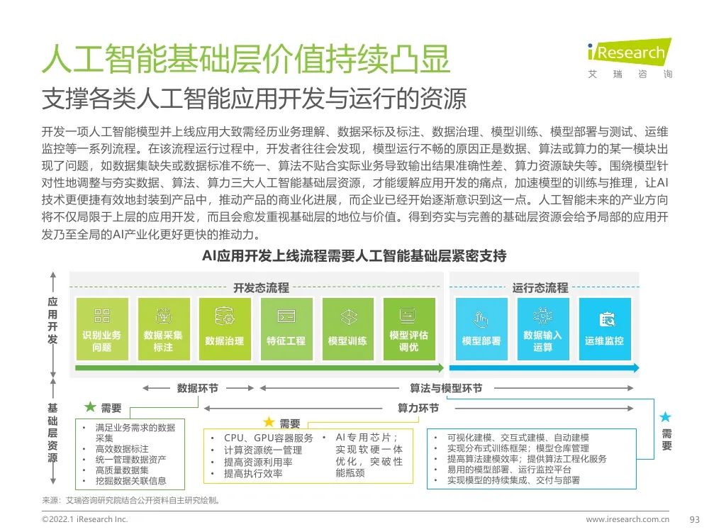 報告 | 2021年中國人工智能產(chǎn)業(yè)研究報告