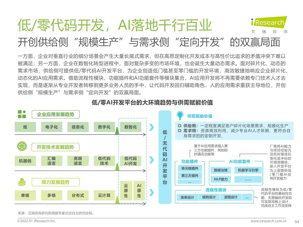 報告 | 2021年中國人工智能產(chǎn)業(yè)研究報告