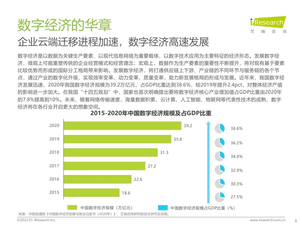 報告 | 2021年中國人工智能產(chǎn)業(yè)研究報告