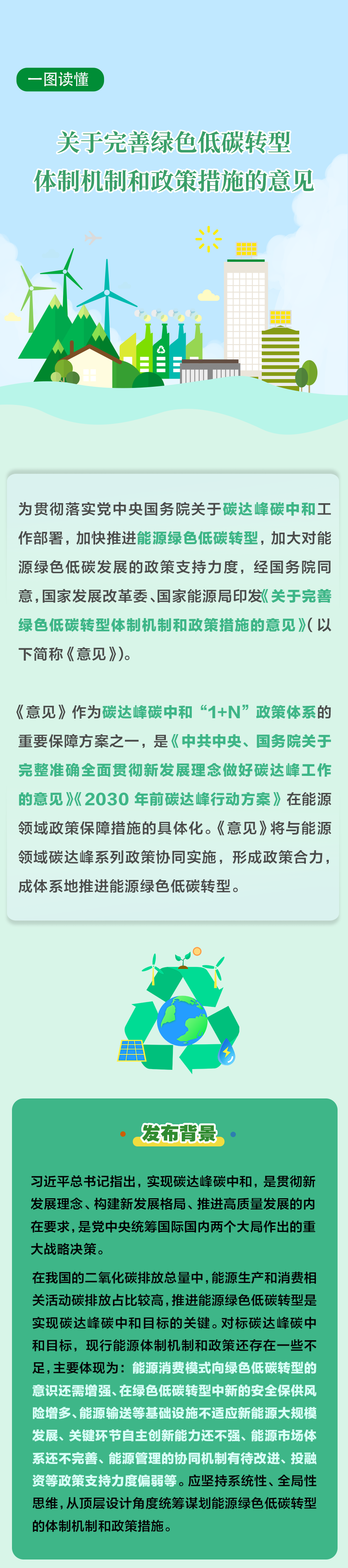 一圖讀懂丨關(guān)于完善能源綠色低碳轉型體制機制和政策措施的意見(jiàn)