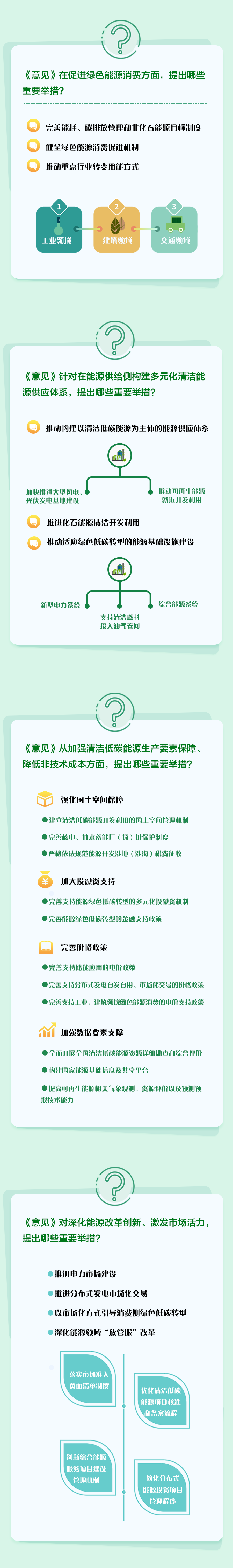 一圖讀懂丨關(guān)于完善能源綠色低碳轉型體制機制和政策措施的意見(jiàn)