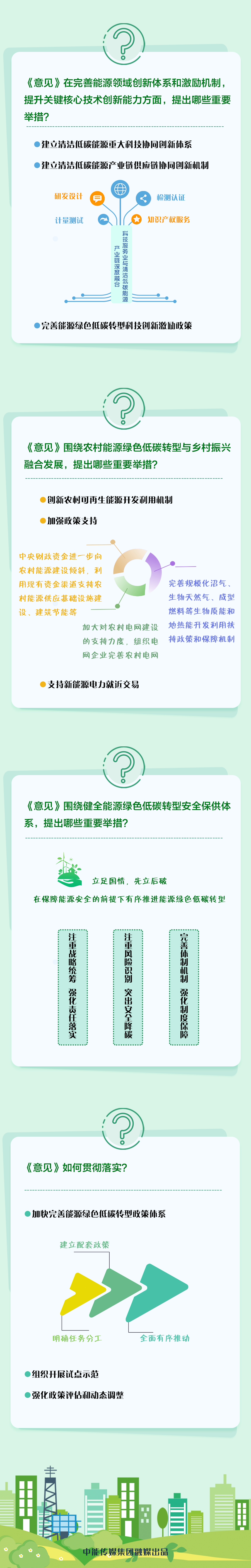 一圖讀懂丨關(guān)于完善能源綠色低碳轉型體制機制和政策措施的意見(jiàn)