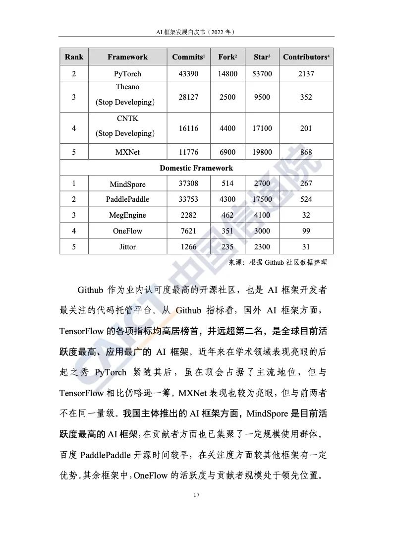 中國信通院：2022年AI框架發(fā)展白皮書(shū)