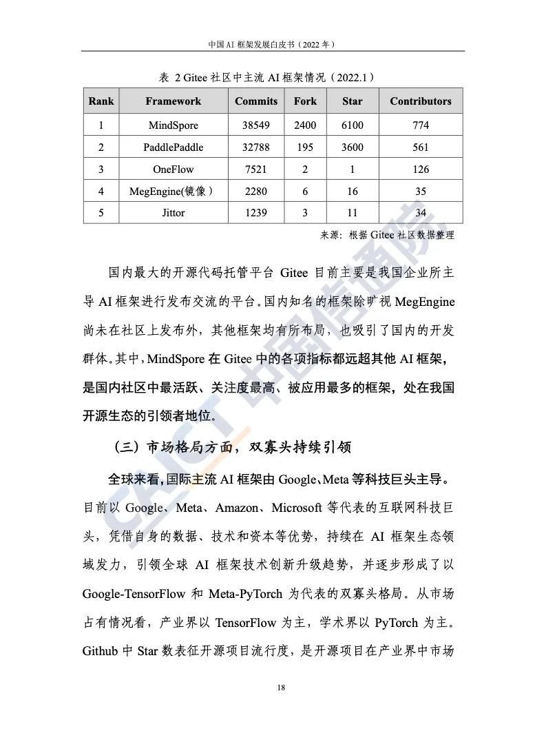 中國信通院：2022年AI框架發(fā)展白皮書(shū)