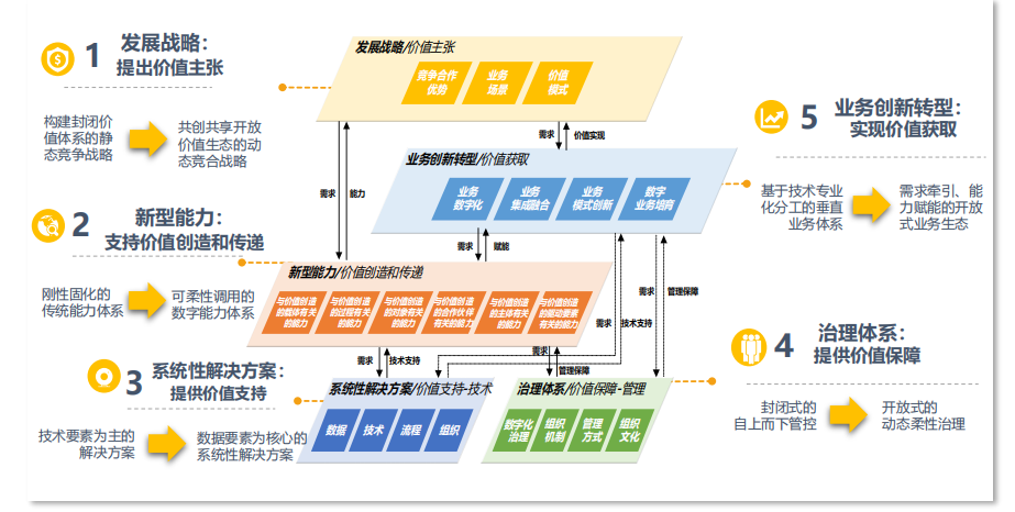 行業(yè)報告丨國有企業(yè)數字化轉型發(fā)展指數與方法路徑