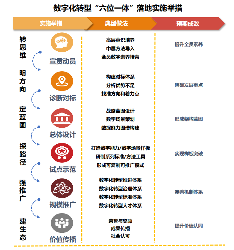 行業(yè)報告丨國有企業(yè)數字化轉型發(fā)展指數與方法路徑