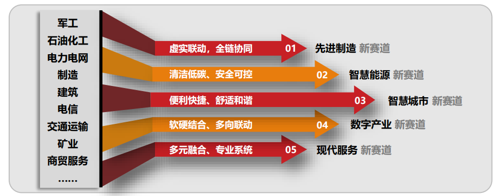 行業(yè)報告丨國有企業(yè)數字化轉型發(fā)展指數與方法路徑