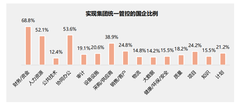 行業(yè)報告丨國有企業(yè)數字化轉型發(fā)展指數與方法路徑