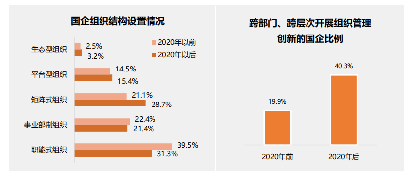 行業(yè)報告丨國有企業(yè)數字化轉型發(fā)展指數與方法路徑