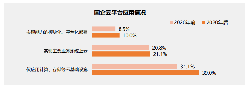 行業(yè)報告丨國有企業(yè)數字化轉型發(fā)展指數與方法路徑