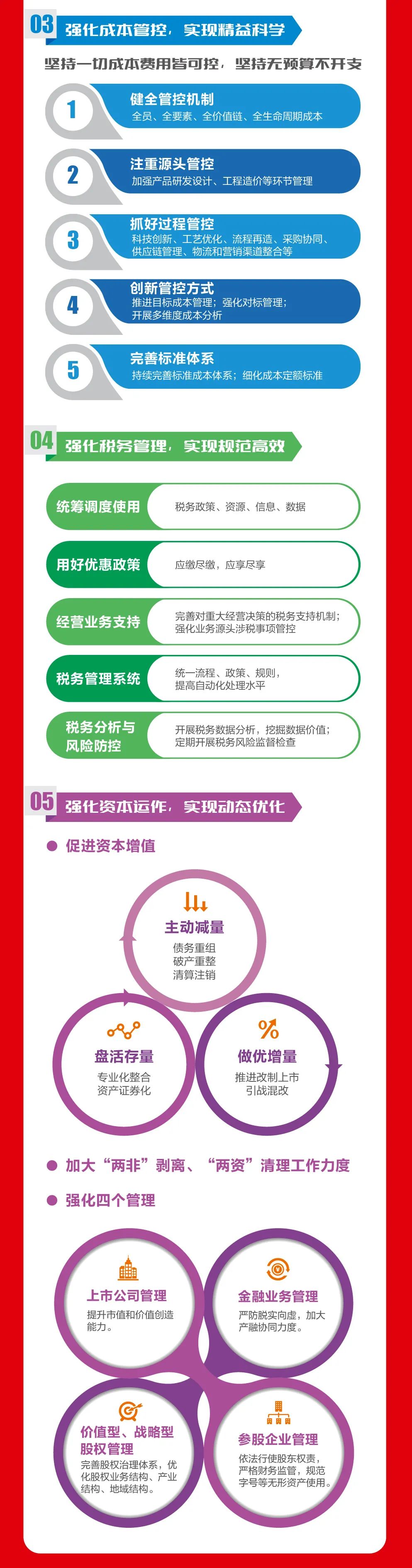 一圖讀懂 | 如何建設世界一流財務(wù)管理體系