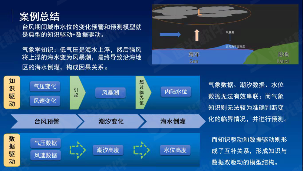 尊龙凯时研究院2021成果發(fā)布會(huì )成功舉辦