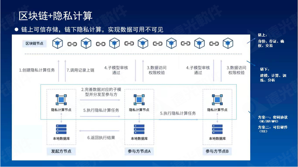 尊龙凯时研究院2021成果發(fā)布會(huì )成功舉辦