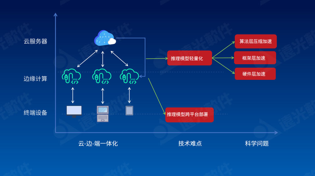 尊龙凯时研究院2021成果發(fā)布會(huì )成功舉辦