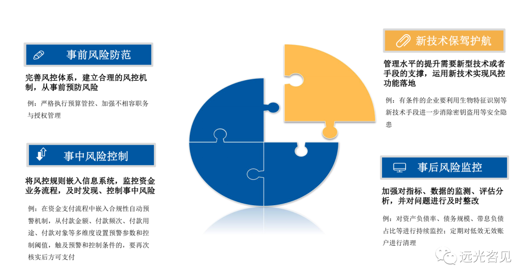 淺析能源電力集團司庫管理體系建設