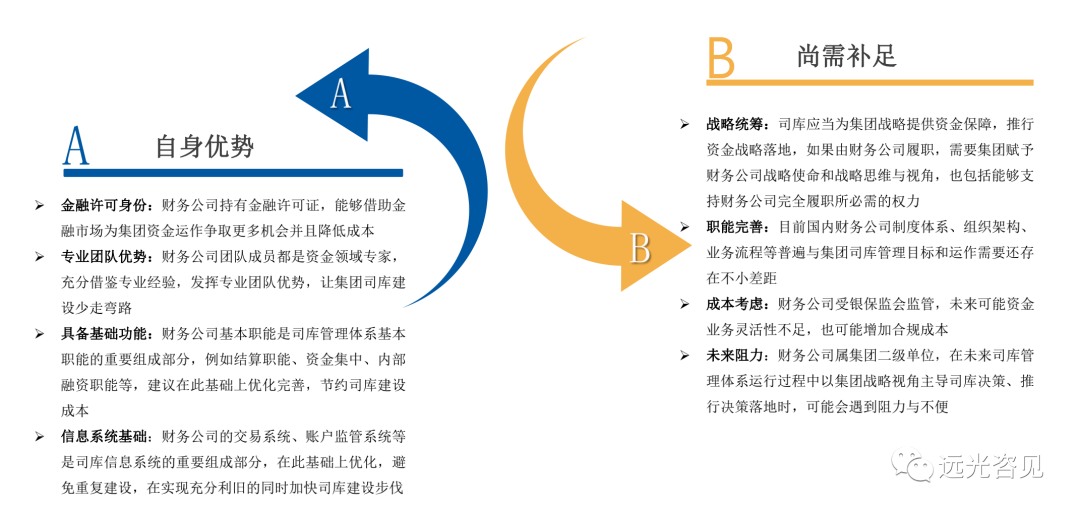 淺析能源電力集團司庫管理體系建設