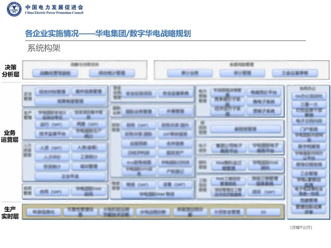 兩網(wǎng)五大開(kāi)展數字化轉型工作情況