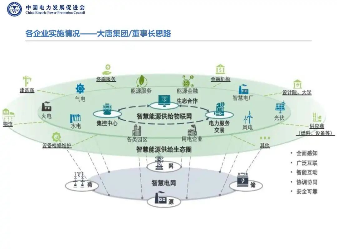 兩網(wǎng)五大開(kāi)展數字化轉型工作情況