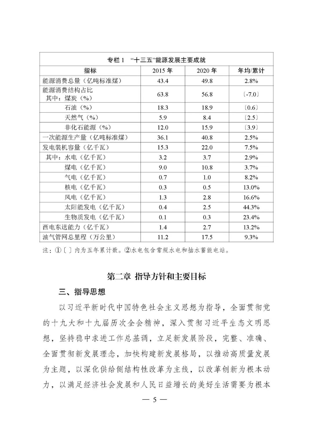 重磅！《“十四五”現代能源體系規劃》發(fā)布