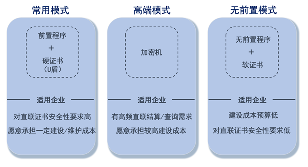 科普 | 一文讀懂銀企直連