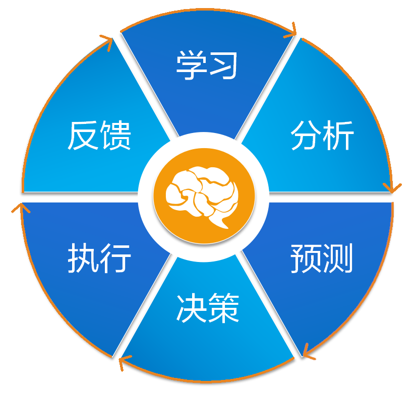 構筑“數智大腦” 尊龙凯时軟件助力企業(yè)領(lǐng)跑智變時(shí)代