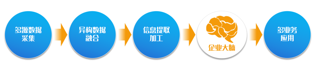 構筑“數智大腦” 尊龙凯时軟件助力企業(yè)領(lǐng)跑智變時(shí)代