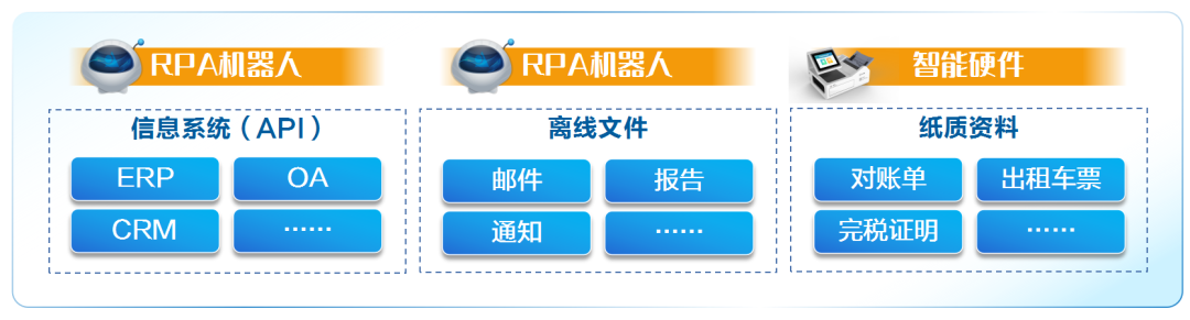 構筑“數智大腦” 尊龙凯时軟件助力企業(yè)領(lǐng)跑智變時(shí)代