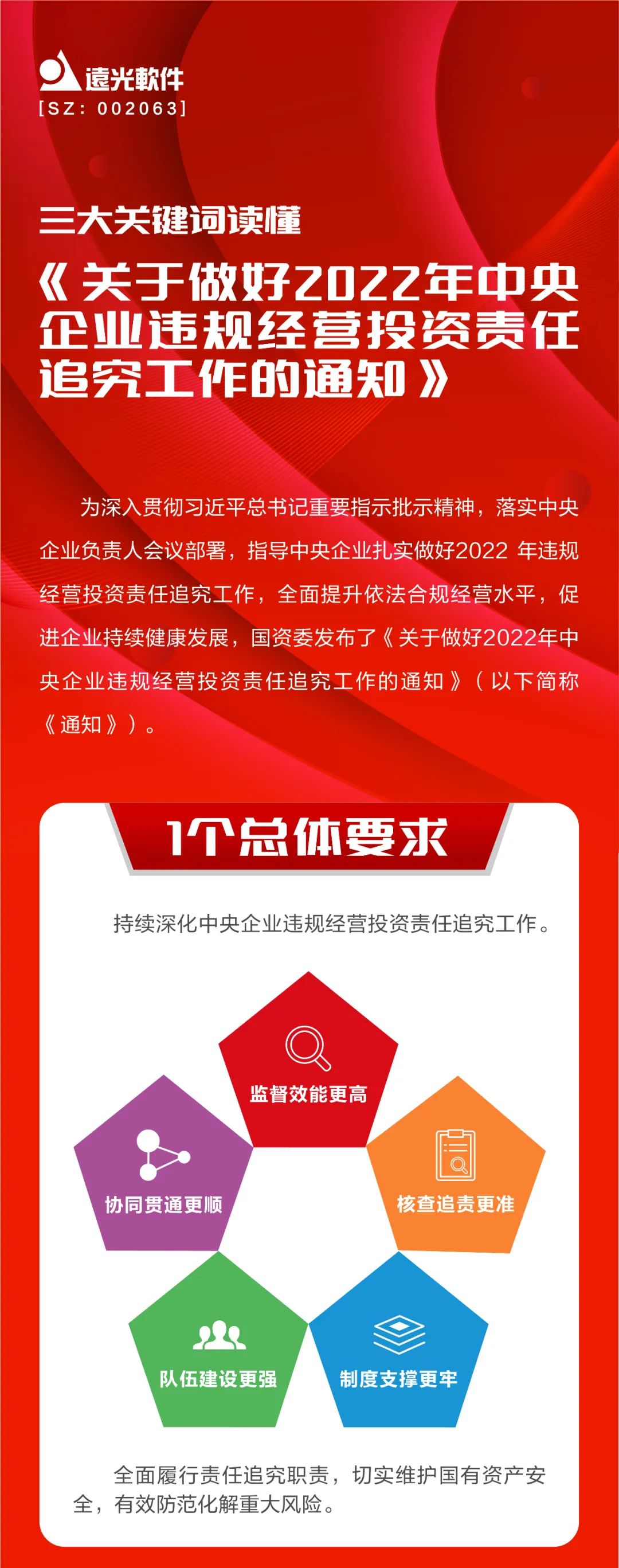 三大關(guān)鍵詞讀懂《關(guān)于做好2022年中央企業(yè)違規經(jīng)營(yíng)投資責任追究工作的通知》