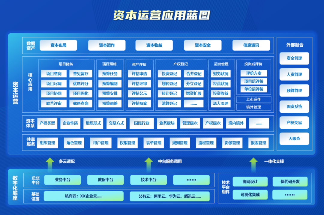 全棧式服務(wù)助力世界一流財務(wù)管理體系建設