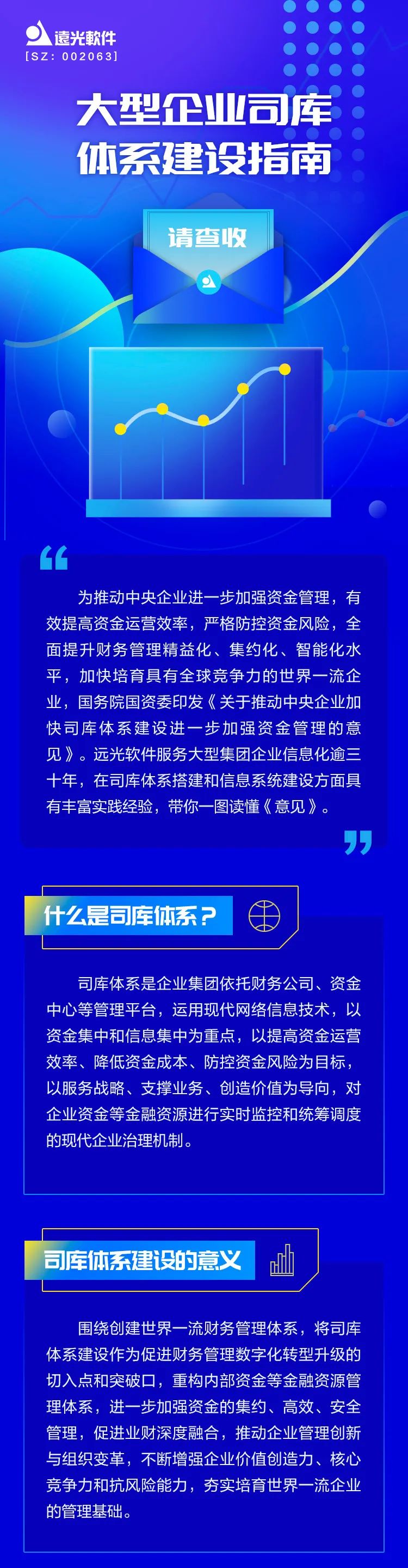 一圖讀懂 | 大型企業(yè)司庫體系建設指南