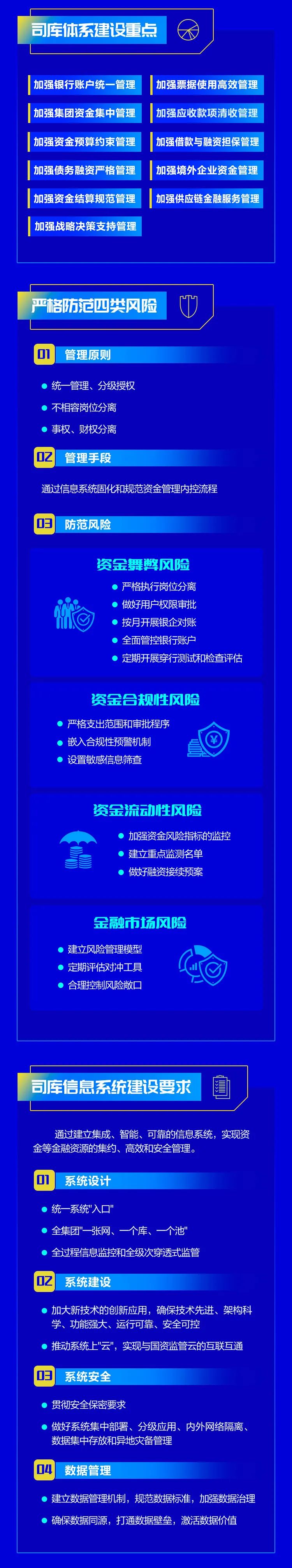 一圖讀懂 | 大型企業(yè)司庫體系建設指南