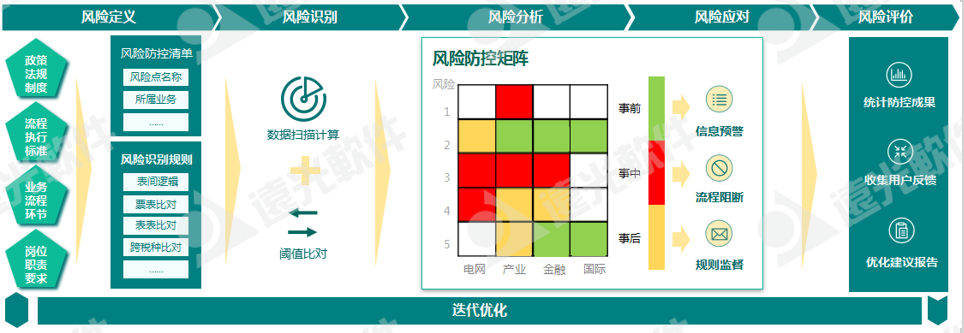 世界一流財務(wù) | 稅收監管升級，企業(yè)稅務(wù)管理如何實(shí)現數字化轉型？