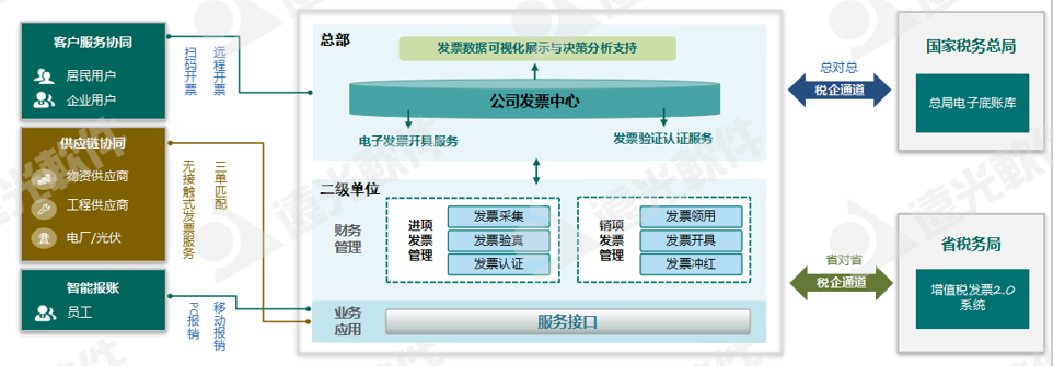 世界一流財務(wù) | 稅收監管升級，企業(yè)稅務(wù)管理如何實(shí)現數字化轉型？