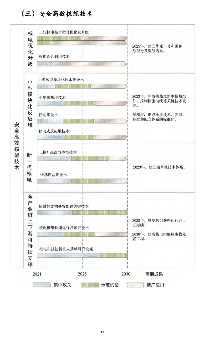 重磅！《“十四五”能源領(lǐng)域科技創(chuàng  )新規劃》發(fā)布