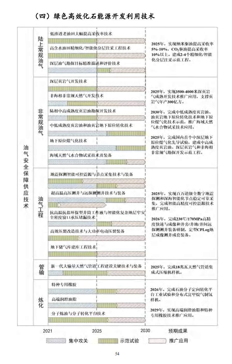 重磅！《“十四五”能源領(lǐng)域科技創(chuàng  )新規劃》發(fā)布