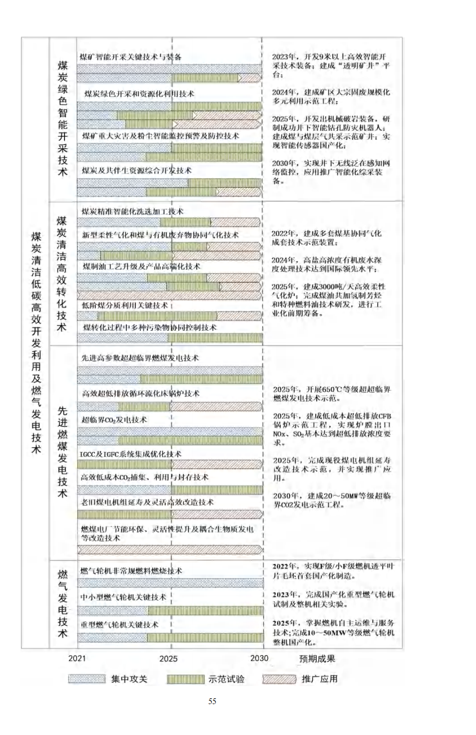 重磅！《“十四五”能源領(lǐng)域科技創(chuàng  )新規劃》發(fā)布