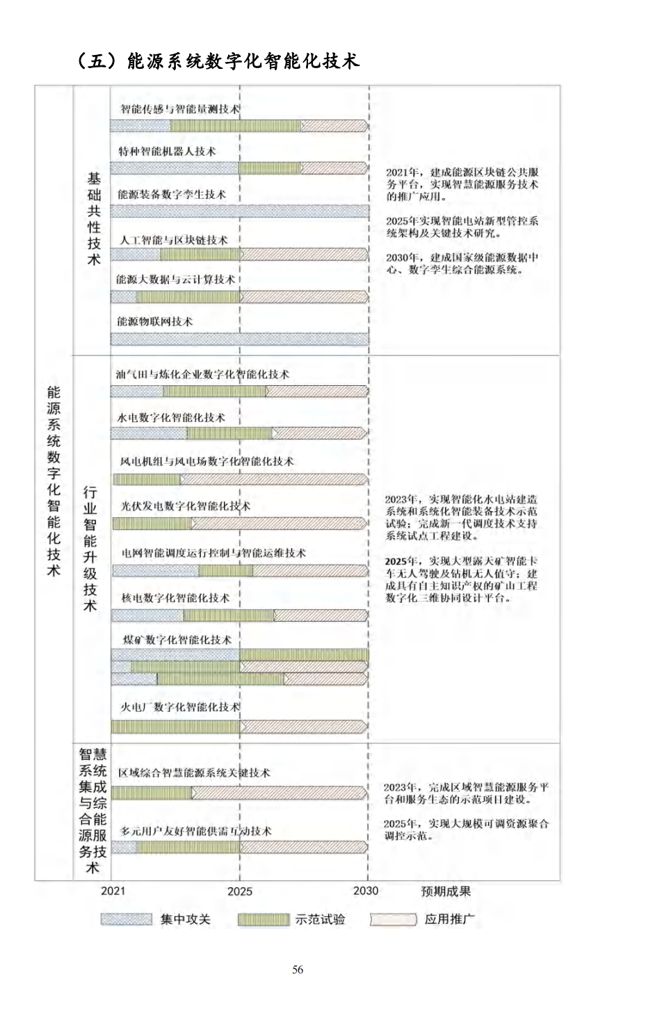 重磅！《“十四五”能源領(lǐng)域科技創(chuàng  )新規劃》發(fā)布