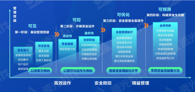 《中國會(huì )計報》數字賦能司庫 重塑管理價(jià)值