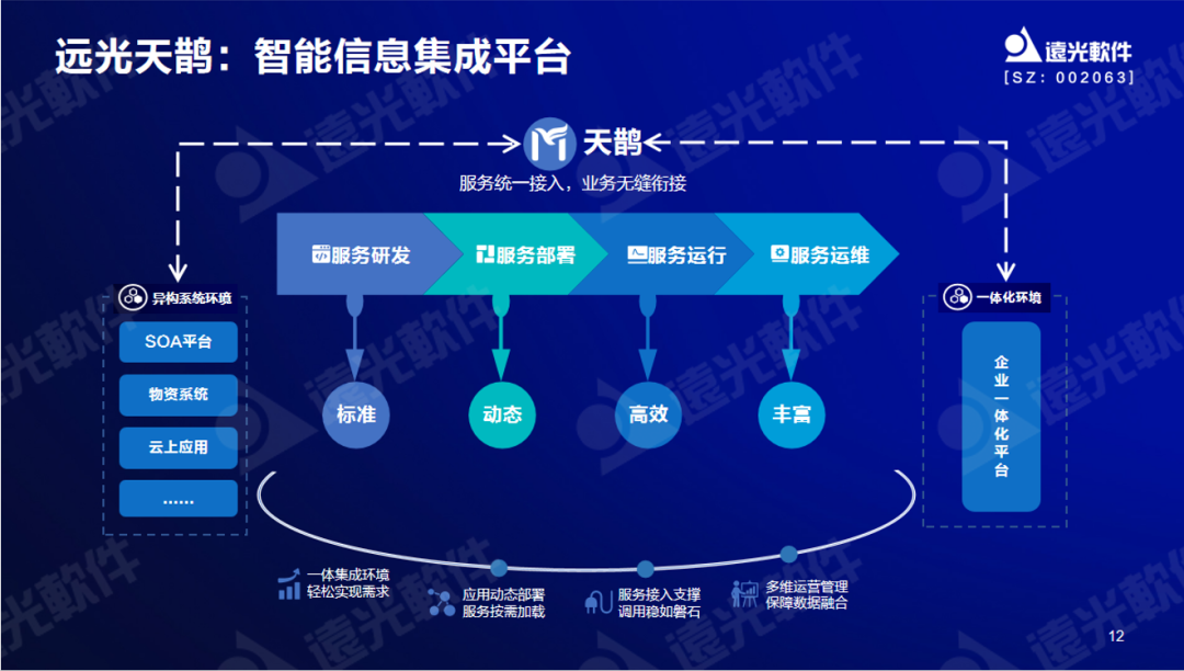 尊龙凯时軟件曾國棟：九天云平臺提供全棧信息技術(shù)生產(chǎn)力信創(chuàng  )工具